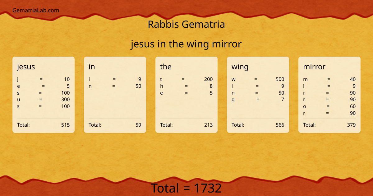 jesus in the wing mirror in rabbis Gematria